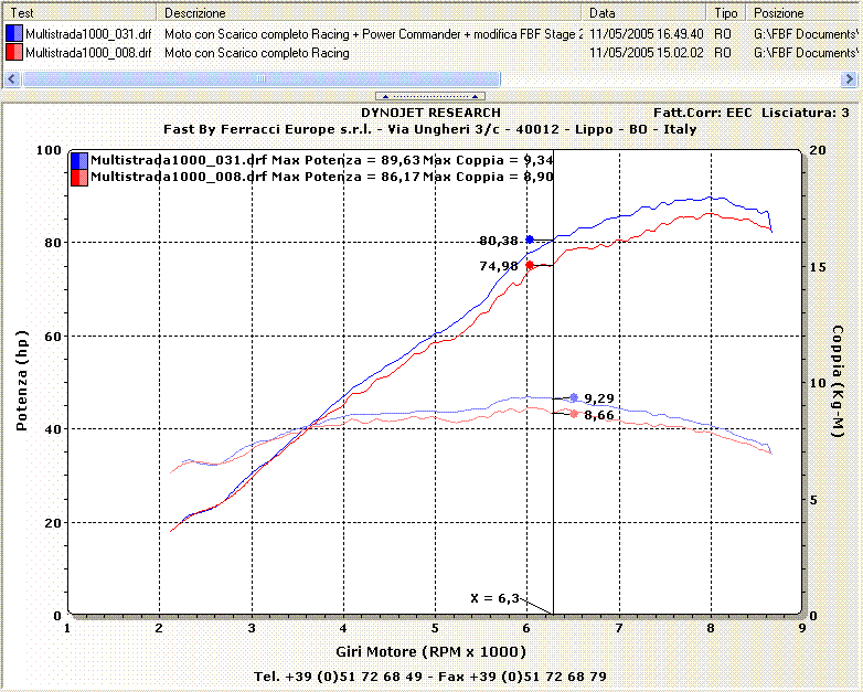 Grafico_Multistrada_per_sito